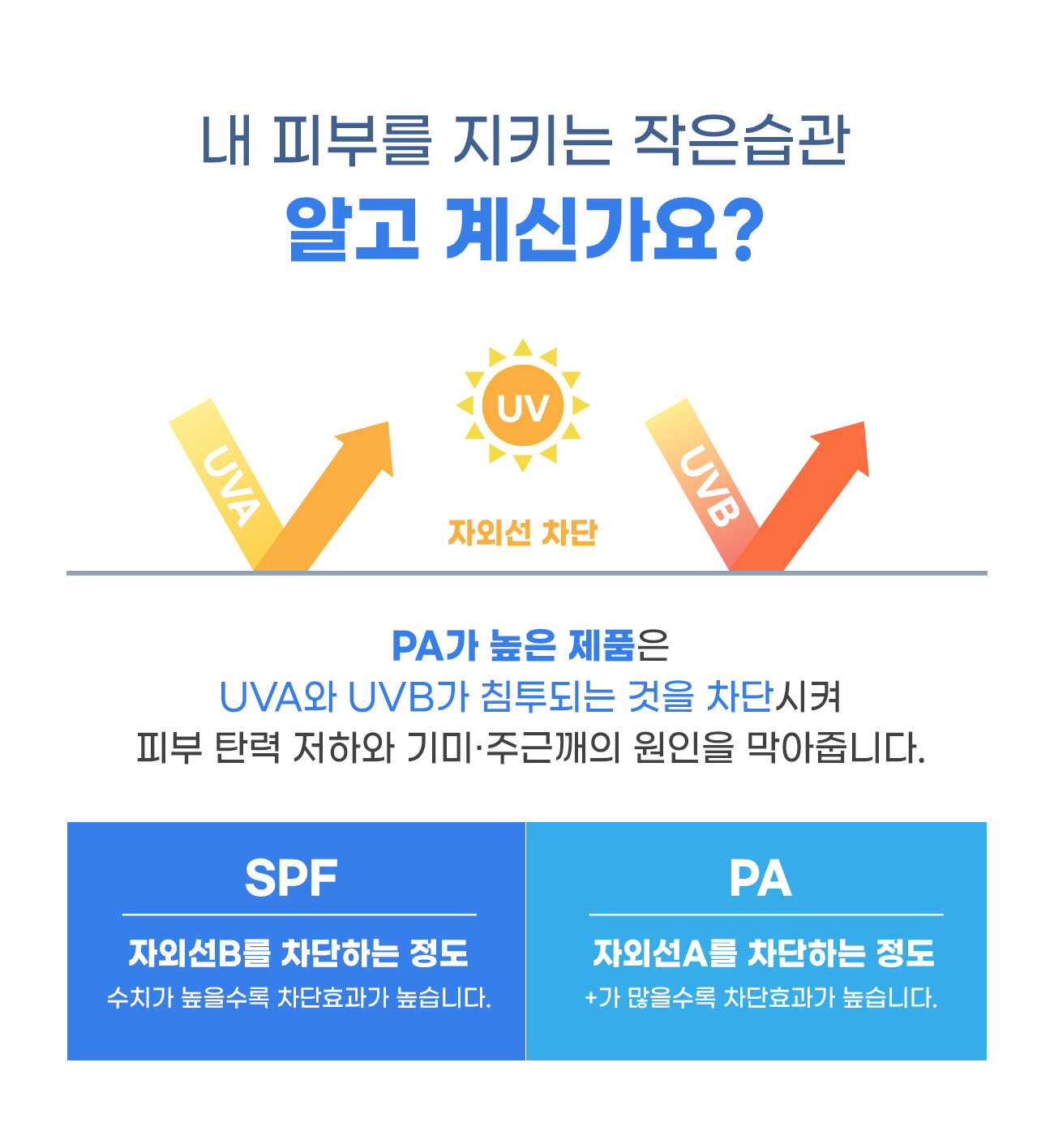 데일리 마일드 선 프로텍터 SPF50+ PA++++ 50ml detail 6